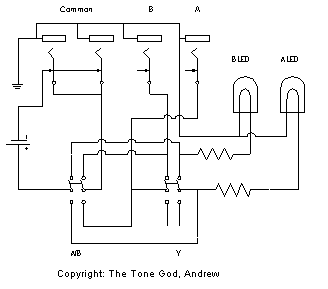 Super Y - The Tone God